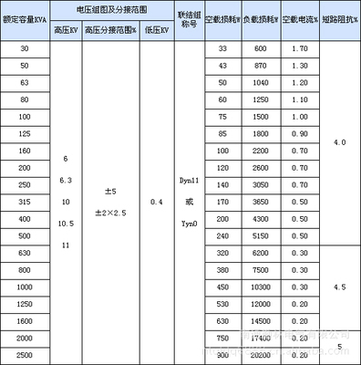 专供密封式非晶合金电力变压器——南通勤林电气的创新优势与市场前景